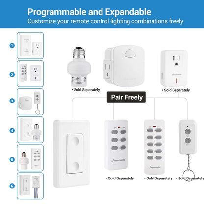 DEWENWILS Wireless Remote Wall Switch and Outlet, No Wiring Remote Control Outlet Light Switch, Expandable, 15A/1875W, 100ft RF Range, Compact Side Plug, ETL Listed (1 Outlet and 2 Remotes)