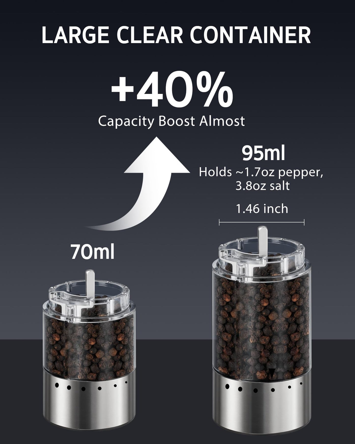 Syntus Electric Salt and Pepper Grinder Set USB-C Rechargeable, Stainless Steel Automatic Salt and Pepper Shakers with 6 Adjustable Coarseness High/Low Grinding Speed 95ML Large Capacity & LED Light