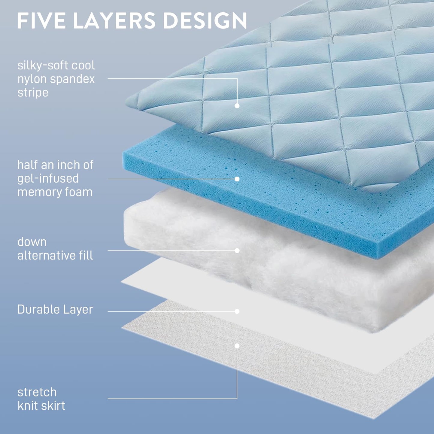 SureFit Twin Size Memory Foam Mattress Topper, Cooling Gel-Infused Mattress Pad, Breathable Ventilated Design, Fits Mattresses 8-20” Deep, Medium Plush Comfort,Cooling for Hot Sleepers
