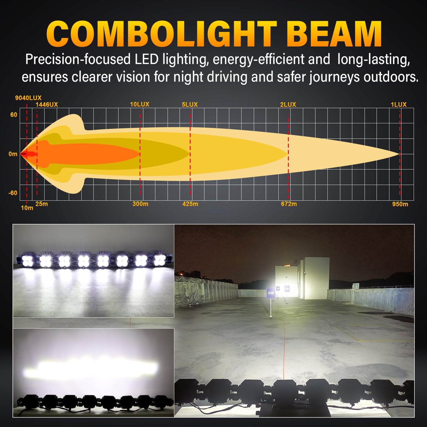 SKYWORLD Linkable Led Light Bar, 52 inch 240W 20000 LM, Work Off road Driving Fog Light for 4x4 Car Truck UTE ATV Boat Tractor, 6000K White Waterproof Headlight, Spot Flood Combo Beam
