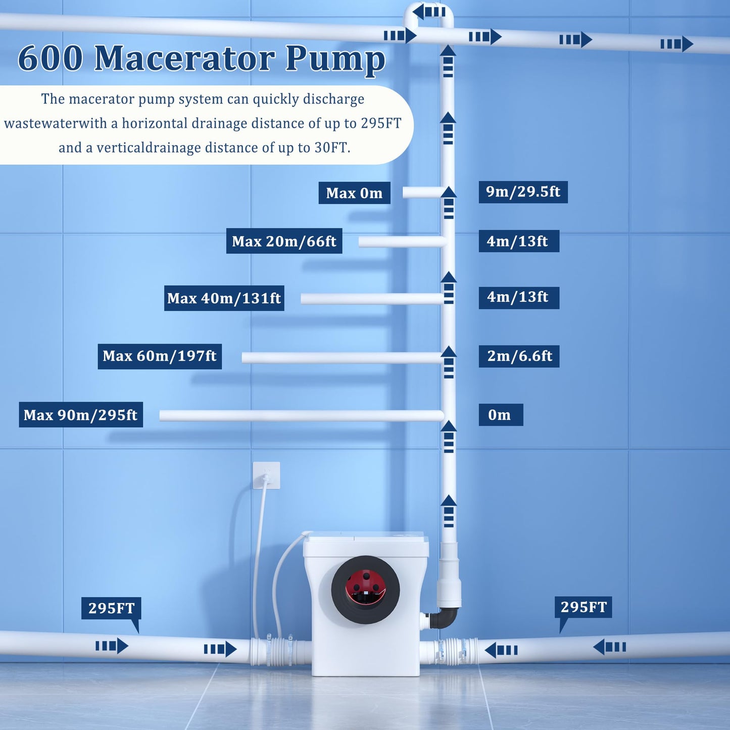 Simple Project Macerating Toilets System with 600w Macerator Pump, Upgrade Upflush Toilet for Basement, Powerful & Quiet Operation Macerating Toilet Bowls with 3 Water Inlet & Ac Vent