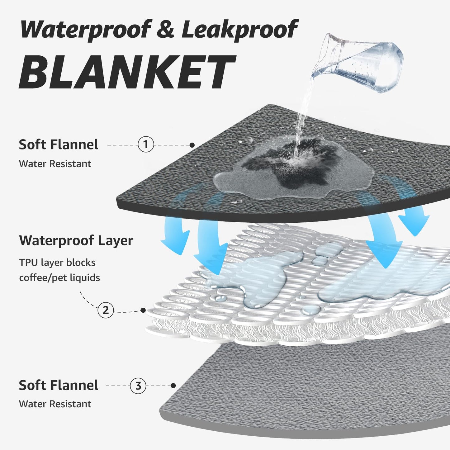 LOOBANI Waterproof Blanket for Bed: Reversible Soft Flannel Twin Bed Blanket 60" x 80", Leakproof Throw Spill-Proof Dog Pet Blanket for Couch Cover, Movie Time, Camping, Travel, Grey