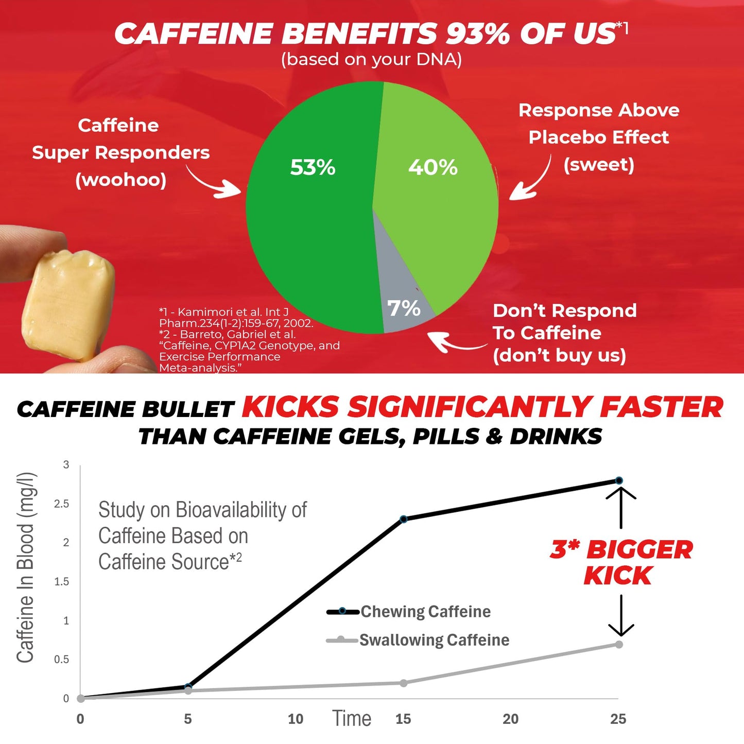 Caffeine Bullet Mint Energy Chews *80 – Faster Boost Than Gels, Tablets and Gum. 100mg per Serving - Sport Science for Running, Cycling, Gaming & Pre Workout Endurance Kick.