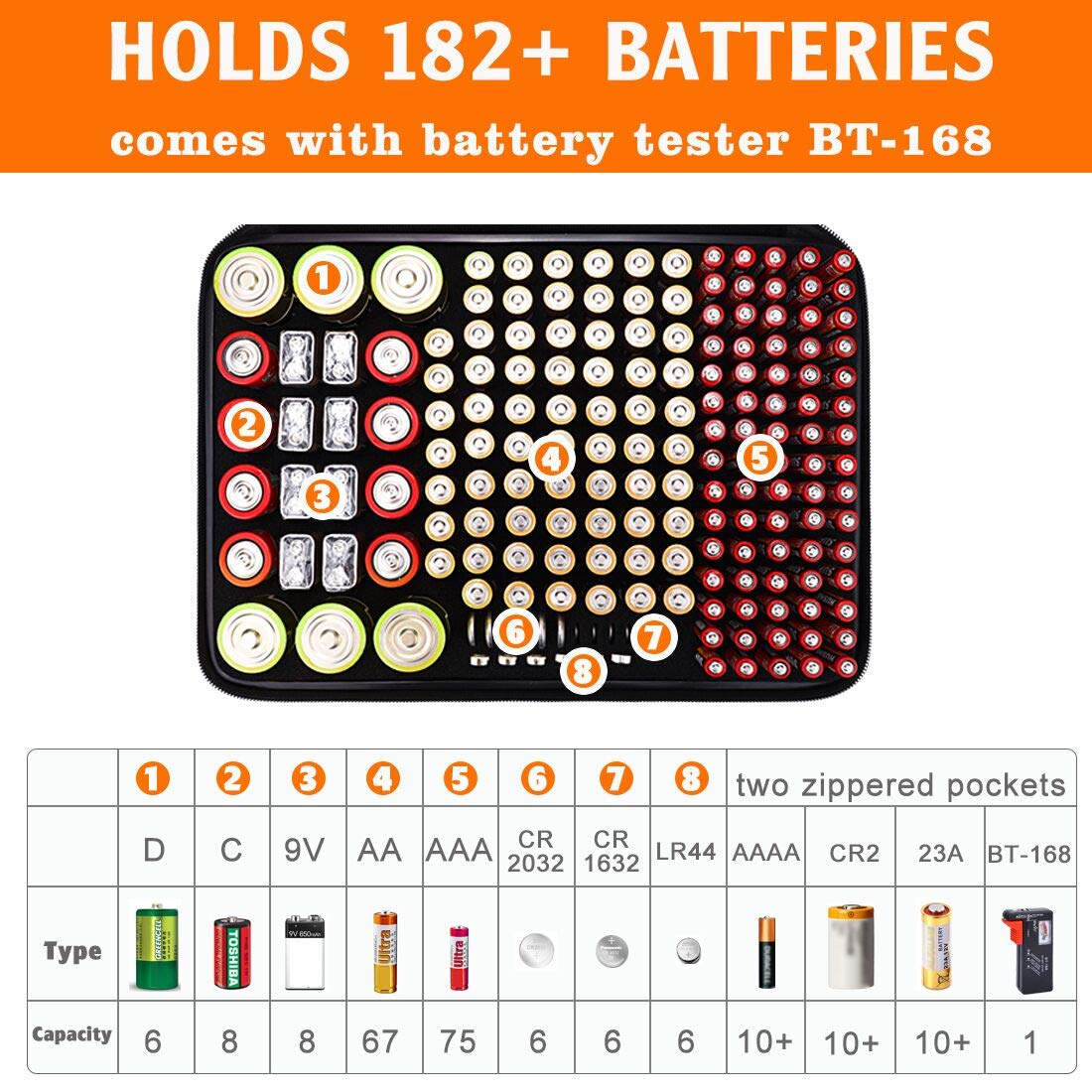 DocSafe Fireproof Battery Organizer Storage Box,Fireproof Waterproof Carrying Case Bag Holder,Safe Storage Holds 200+ Batteries AA AAA C D 9V, with Battery Tester BT-168 (Not Includes Batteries)