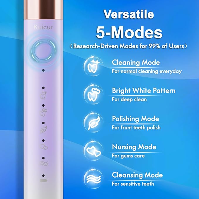 Sonic Electric Toothbrush for Adults & Kids, Rechargeable Electric Toothbrush