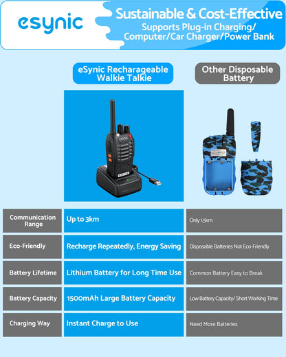 eSynic 2Pack Professional Walkie Talkies for Adults Rechargeable Walkie Talkies Best 16CH Walkie Talkie Hand Free VOX Two Way Radio With Earpieces& LED Lights Wonderful Gifts For Adults Kids etc