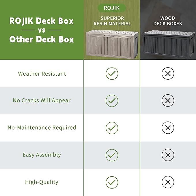 ROJIK Outdoor Storage Housing Deck Box - Waterproof Patio Furniture, Garden Tools, Cushions, Pool Accessories Storage Bench with Lockable Lid and Side Handles (Grey 90 Gal)