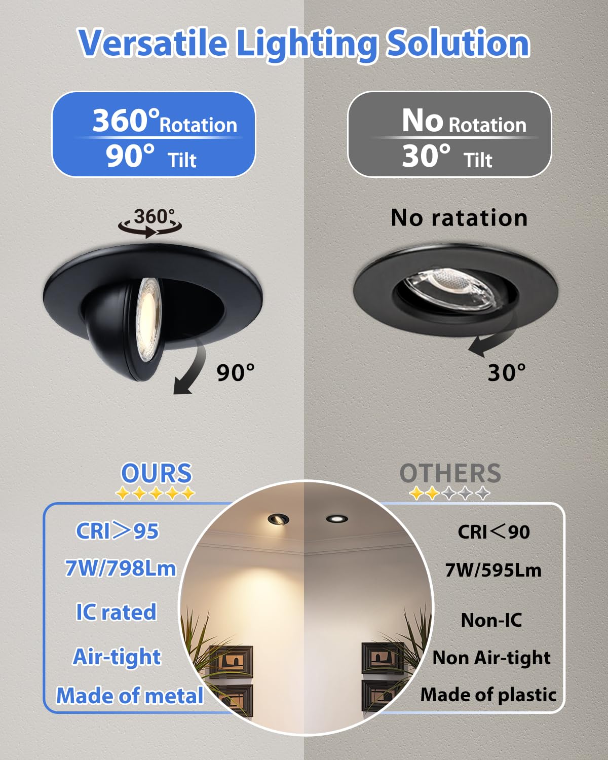 Adetu 3 Inch Gimbal Black Led Recessed Lighting, 360°+90° Adjustable Directional Led Recessed Lights, 2700K/3000K/3500K/4000K/5000K Dimmable Retrofit Eyeball Can Lights with Jbox,ETL (Black, 1 Pack)