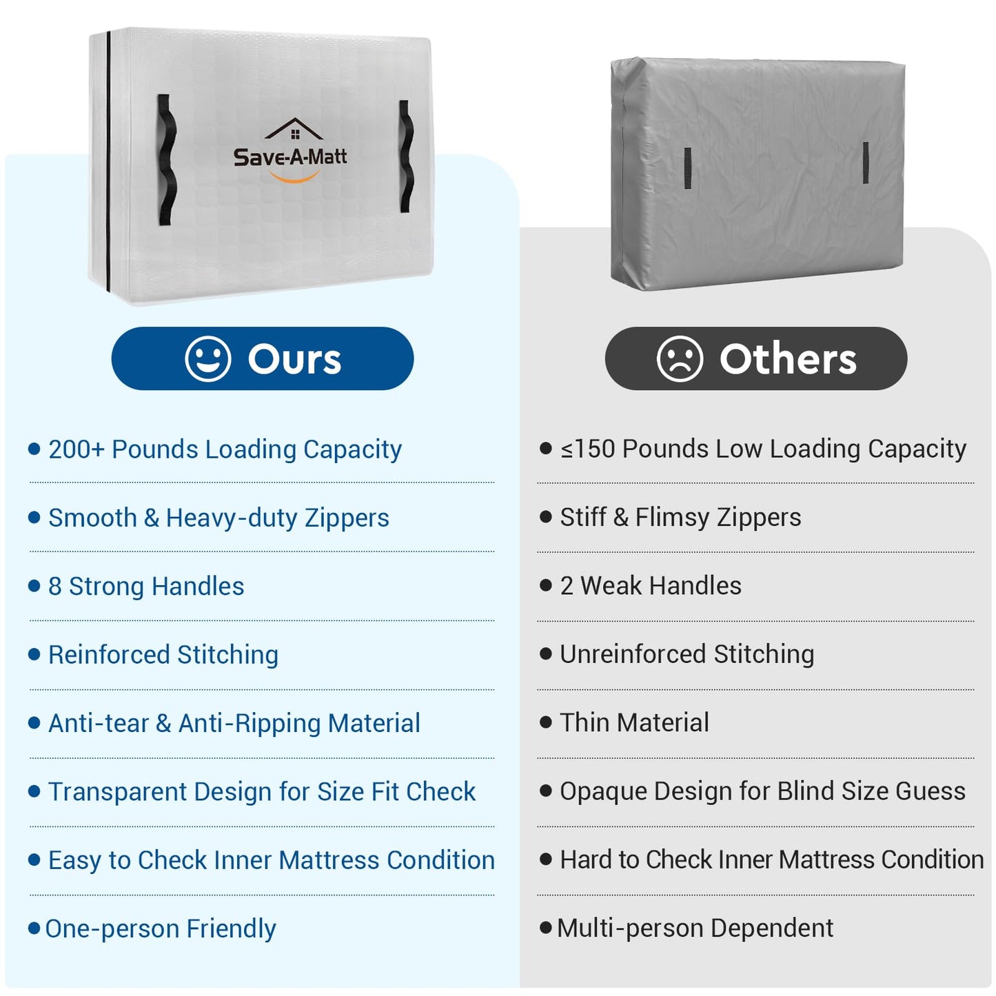 SaveAMatt Mattress Bags for Moving -Extra Thick Queen Mattress Storage Bag, 8 Strong Handles & Reinforced Stitching, Waterproof Reusable Clear Mattress Cover Protector (82’’x63’’x15’’ Queen Size)