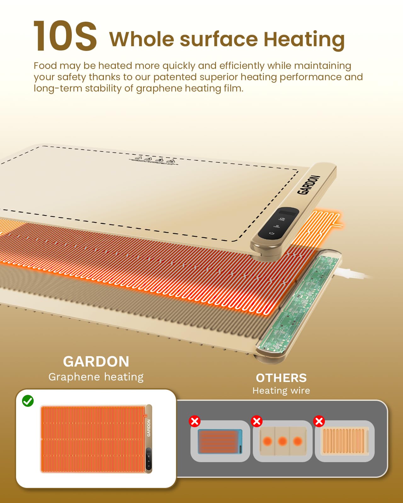 Gardon Warming Mat for Food - 18"x11" Food Warmers for Parties Buffet, Electric Warmer Tray with 6 Temp Settings, Portable Silicone Heating Pad, Kitchen Gadgets & Gifts for Party Home Travel, Beige