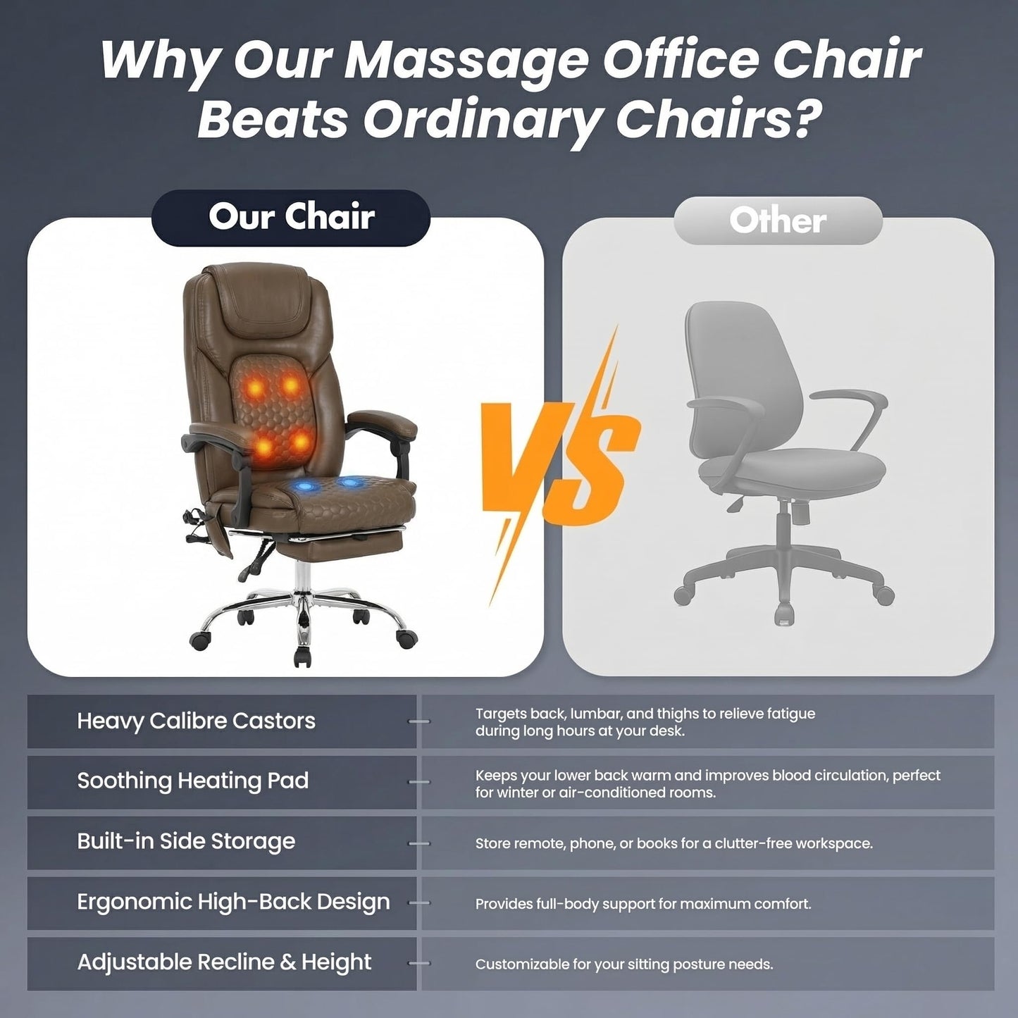 MALOL Massage Office Chair Set of 2 with 3-Level Heat and Footrest – 20-Min Easy Assembly, 300 lbs Big and Tall Desk Chair, PU Leather Ergonomic Executive Computer Chair with Side Pocket, Brown