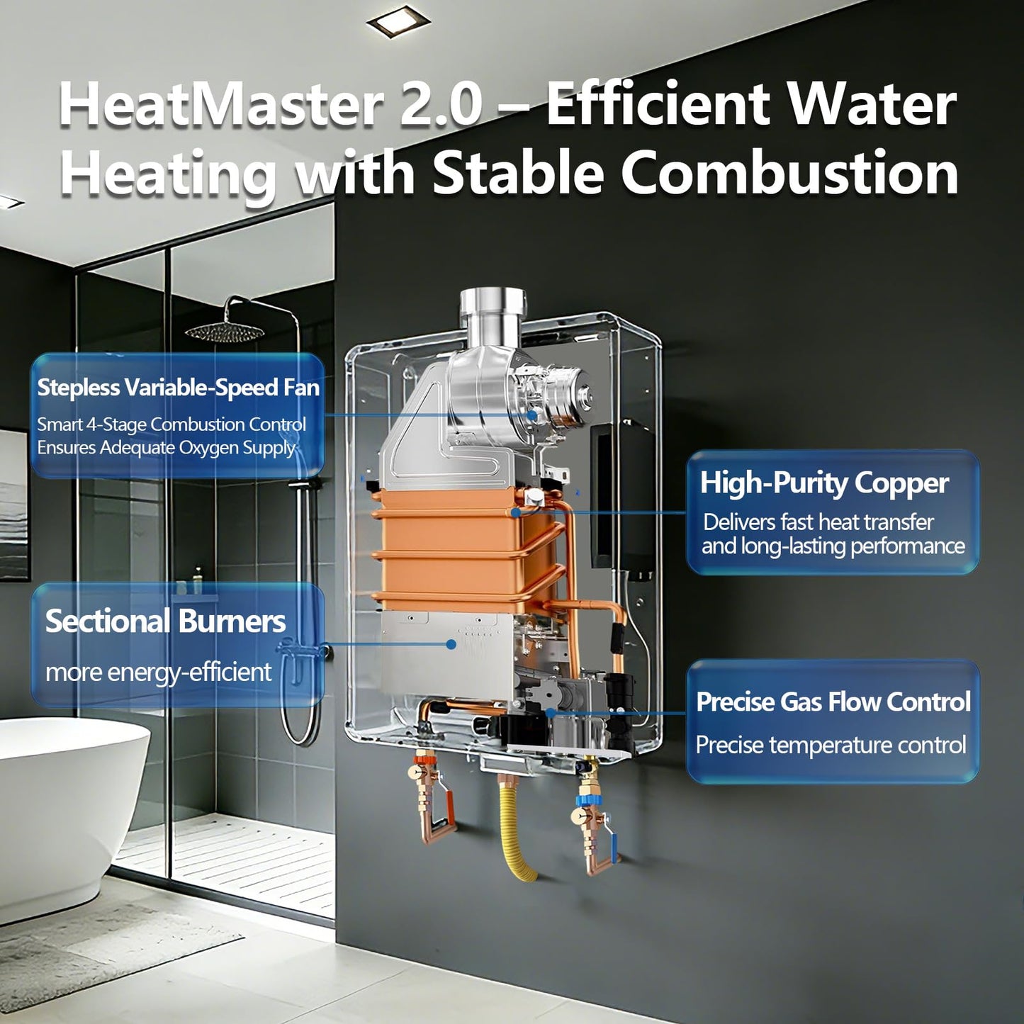 Natural Gas Tankless Water Heater Indoor,HeatRova 4.3 GPM 102,000 BTU,Instant Hot Water,Constant Temperature,Pure Copper Heat Exchanger,3/4" NPT Connector,Energy-Saving,On-Demand for 3–4 Fixtures