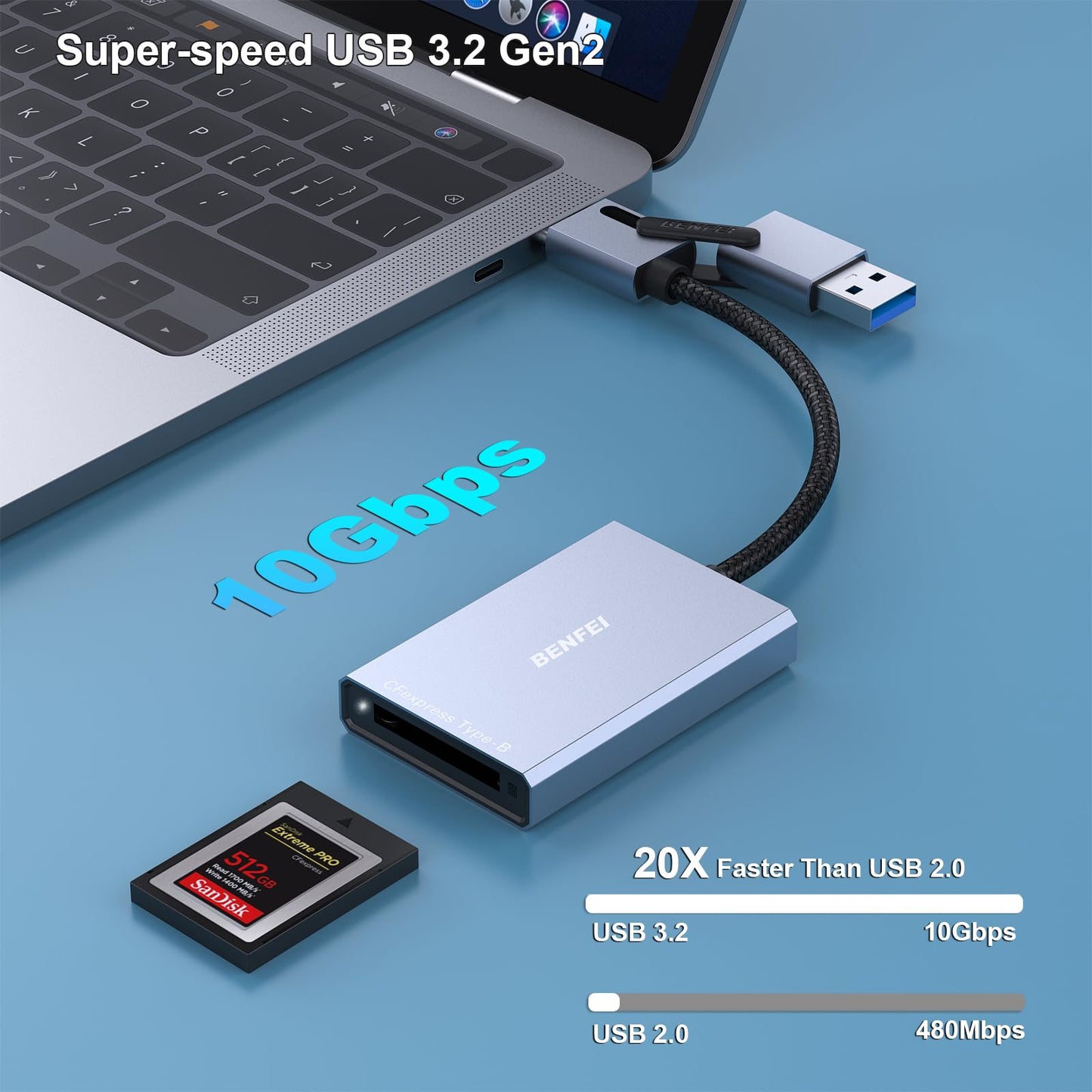 BENFEI CFexpress Card Reader 10Gbps, USB-C/USB-A 2-in-1 Type B CFexpress Adapter Compatible with Windows/Mac/Linux/Android