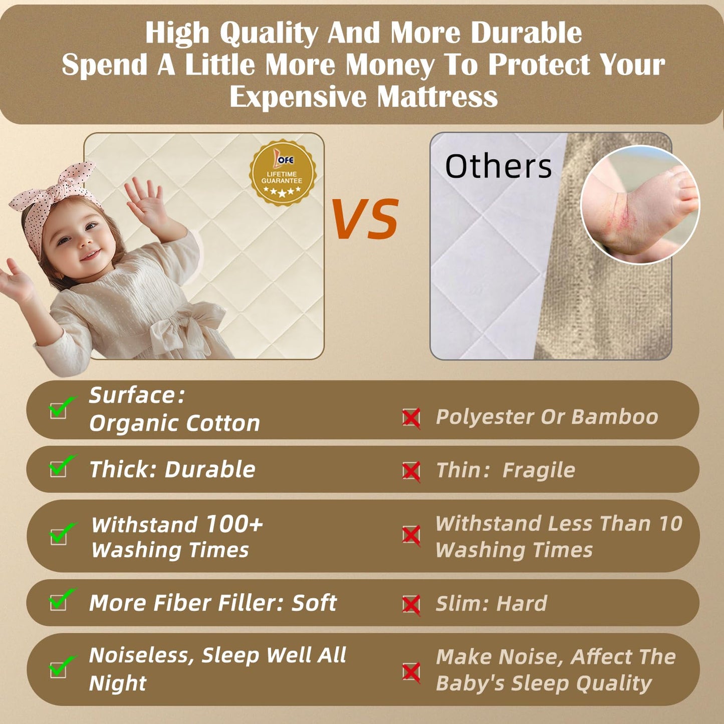 Lofe Organic Crib Mattress Protector - Top&Side Waterproof, 100% Waterproof Crib Mattress Protector, Breathable Cotton Toddler Mattress Protector, Baby Crib Mattress Cover Fitted 52x28x9 in