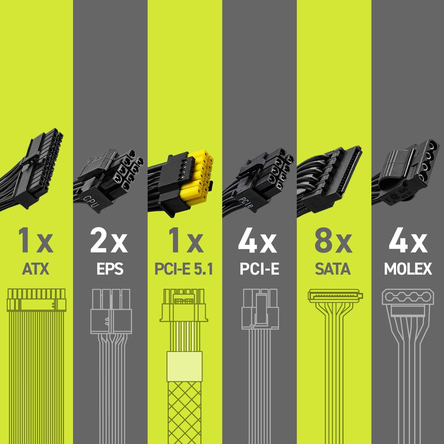 MSI MAG A850GL PCIE5 Power Supply Unit, 850W, 80 Plus Gold, Fully Modular, ATX 3.0, PCIe 5.0 GPU Support, Black Flat Cables, 7 Year Warranty
