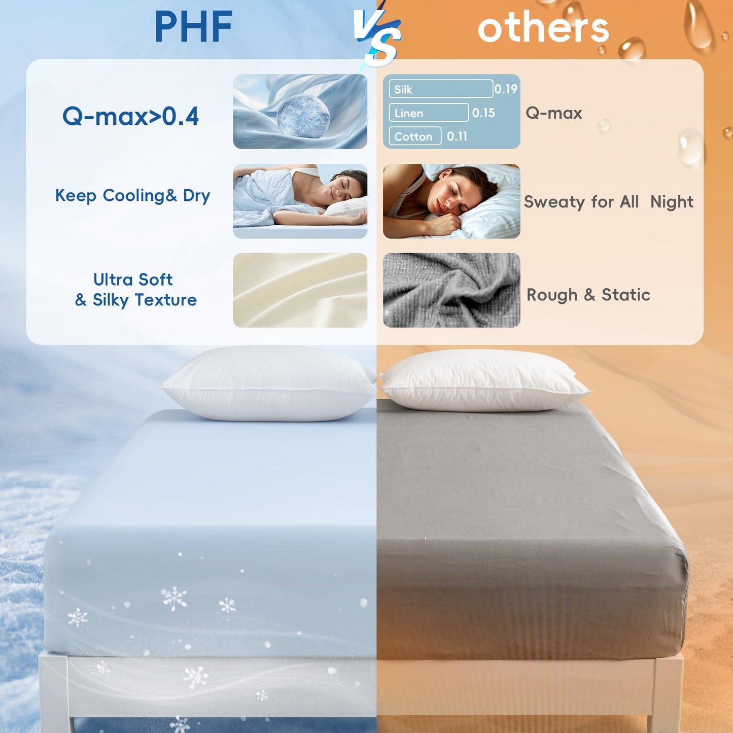 PHF Cooling Fitted Sheet Set Queen Size for Hot Sleepers, Q-Max > 0.4, Silky Soft & Breathable, Ideal for Night Sweats & Summer, 1 Fitted Sheet & 2 Pillowcases, Fits Up to 16", Ice Blue