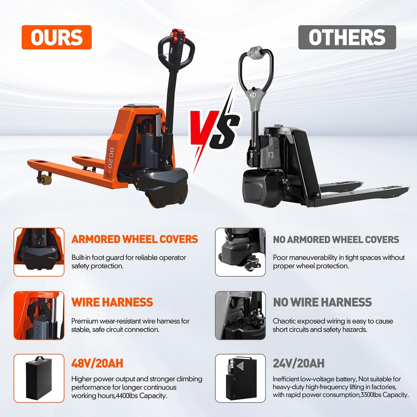 Full Electric Pallet Jack, 4400lbs Capacity Pallet Truck, 48V 20AH Lithium Powered Pallet Truck, 6 Hours Working Time, 3.35 to 7.68 Inch Lift Height, 48 x 27 Inch Fork Size, for Material Handling