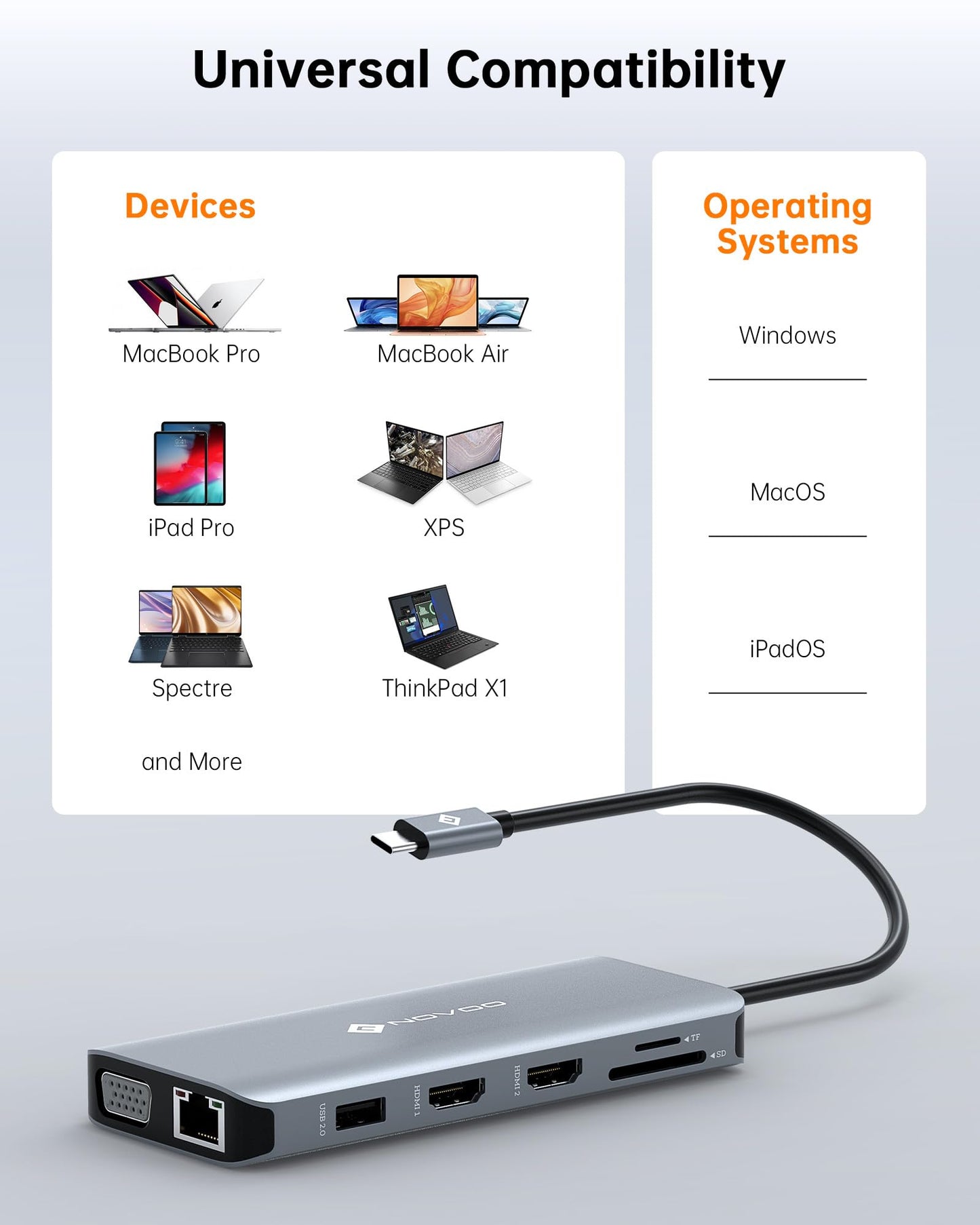USB C Docking Station Triple Monitor, NOVOO RM11 Docking Station Dual HDMI Adapter, 4K@60Hz HDMI, VGA Gigabit Ethernet 100W PD 4USB Ports, USB C Dock for MacBook and Other USBC Laptops
