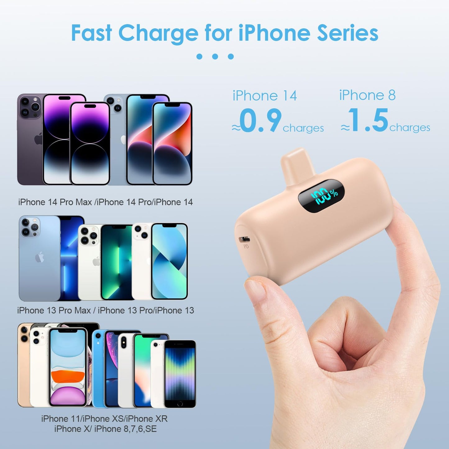 Small Portable Charger for iPhone,Upgraded 5000mAh PD Fast Charging Power Bank,Mini Battery Pack Backup Charger Compatible with iPhone 14/14 Pro Max/13/13 Pro/12 Pro/11/XS/XR/X/8/7/6 etc-Black