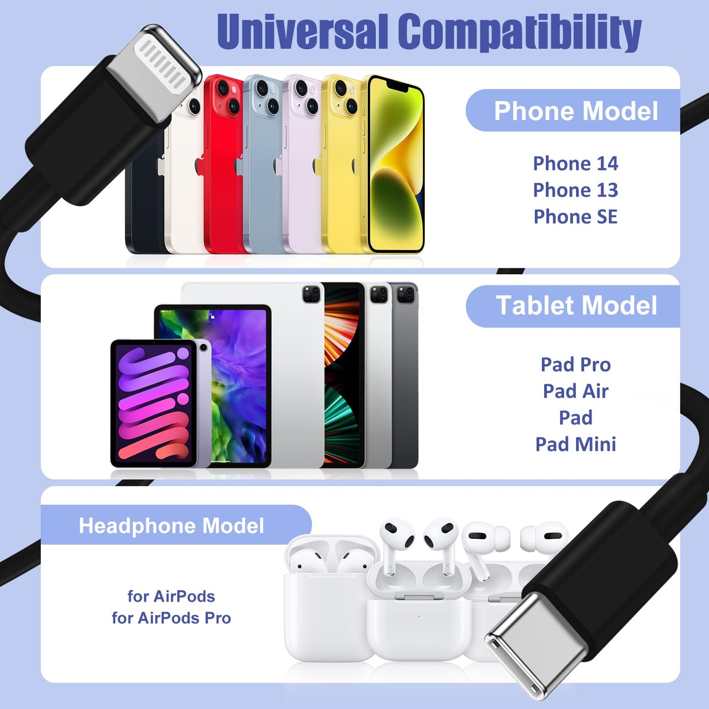 4Pack USB C to Lightning Cable 6FT, Fast Charging Cord for iPhone 14, Replacement for Apple Original Charger Cable for iPhone 14 13 12 11 Pro 11 XS MAX XR 8 7 6s Plus