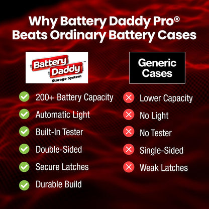 Battery Daddy Storage & Organizer Case w/Light and Tester, Stores & Protects Over 200 Batteries, Double-Sided, Clear Locking Lid, Secure Latches & Portable Handle- Black (Batteries Not Included)