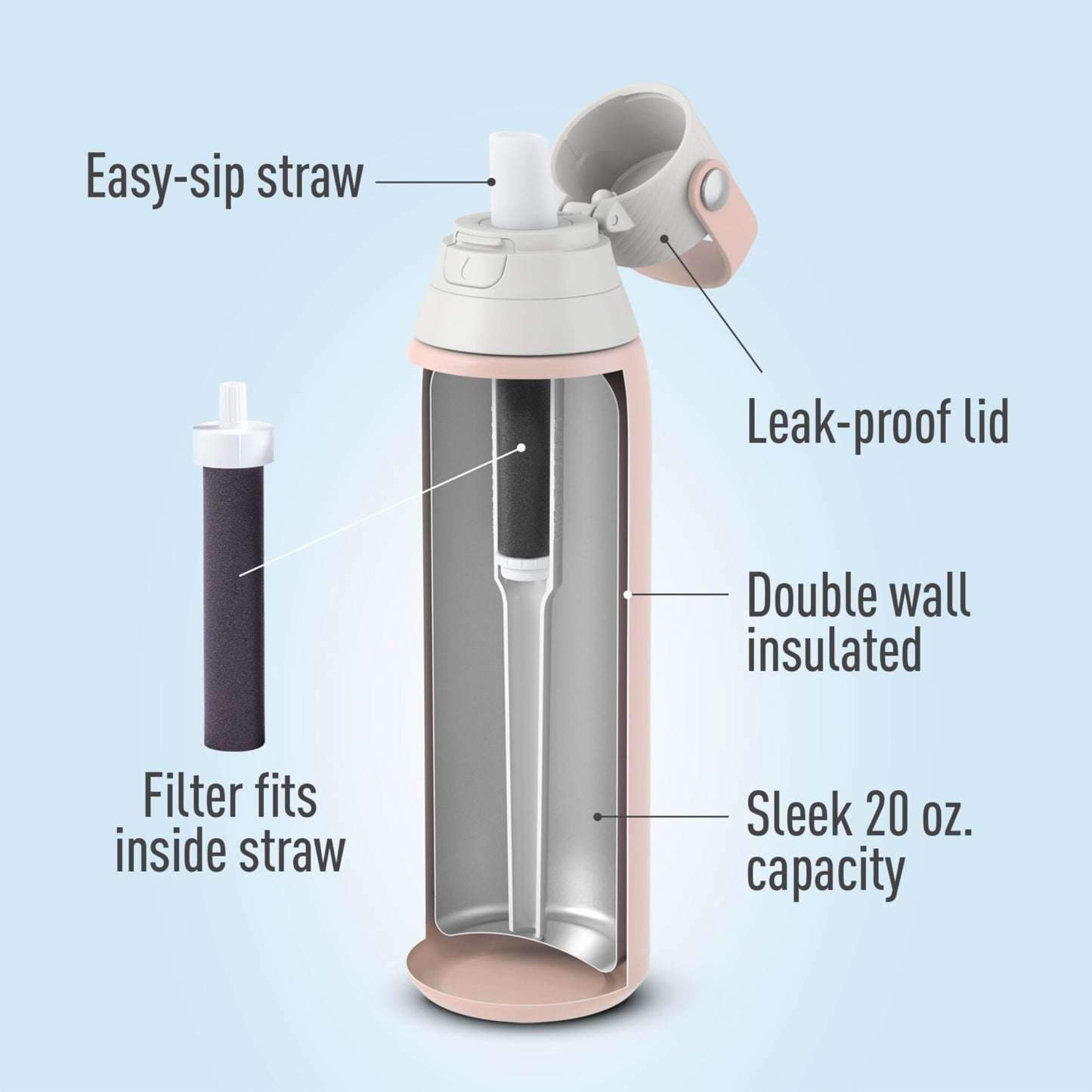 Brita Stainless Steel Premium Filtering Water Bottle, BPA-Free, Reusable, Insulated, Replaces 300 Plastic Water Bottles, Filter Lasts 2 Months or 40 Gallons, Includes 1 Filter, Rose - 20 oz