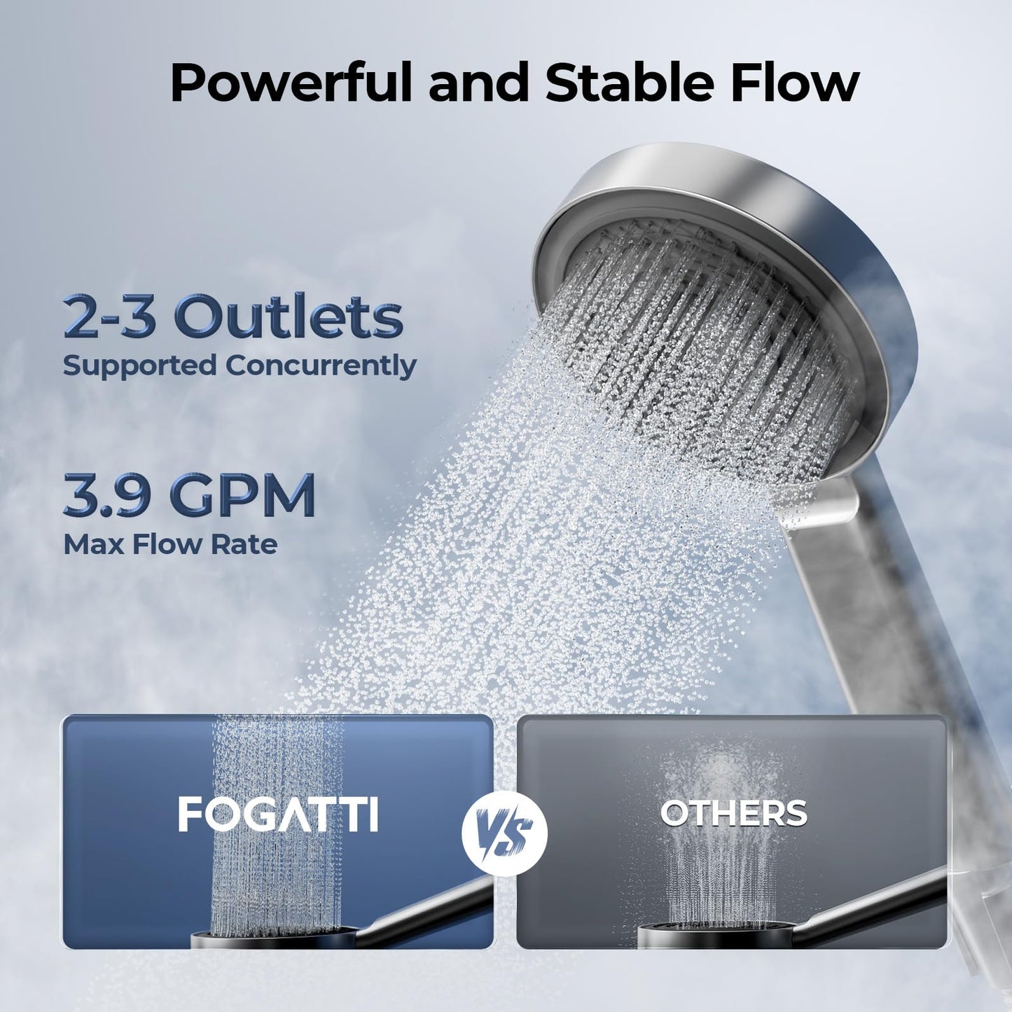 FOGATTI InstaShower Ultra RV Tankless Water Heater, 66,000 BTU (Highest Output), 0.5-3.9 GPM Energy Efficiency, Built-in Mixing Tank, 15x15 Inches Gray Door, Ideal for RVers' Everyday Use, Gen 3