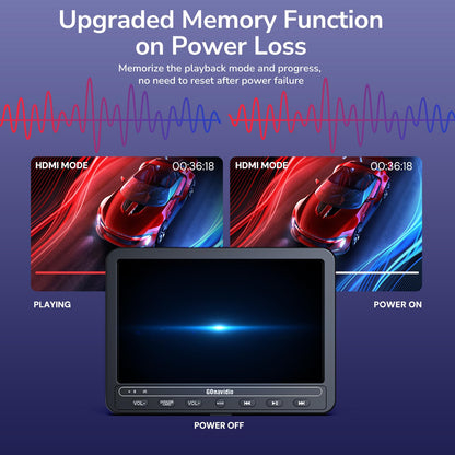 10.5 Inch DVD Player for Car with 5-Hour Battery, Headphones, Headrest DVD Player Support HDMI Input, Sync Phone/TV, 1080P Videos, USB SD, Last Memory, Region Free