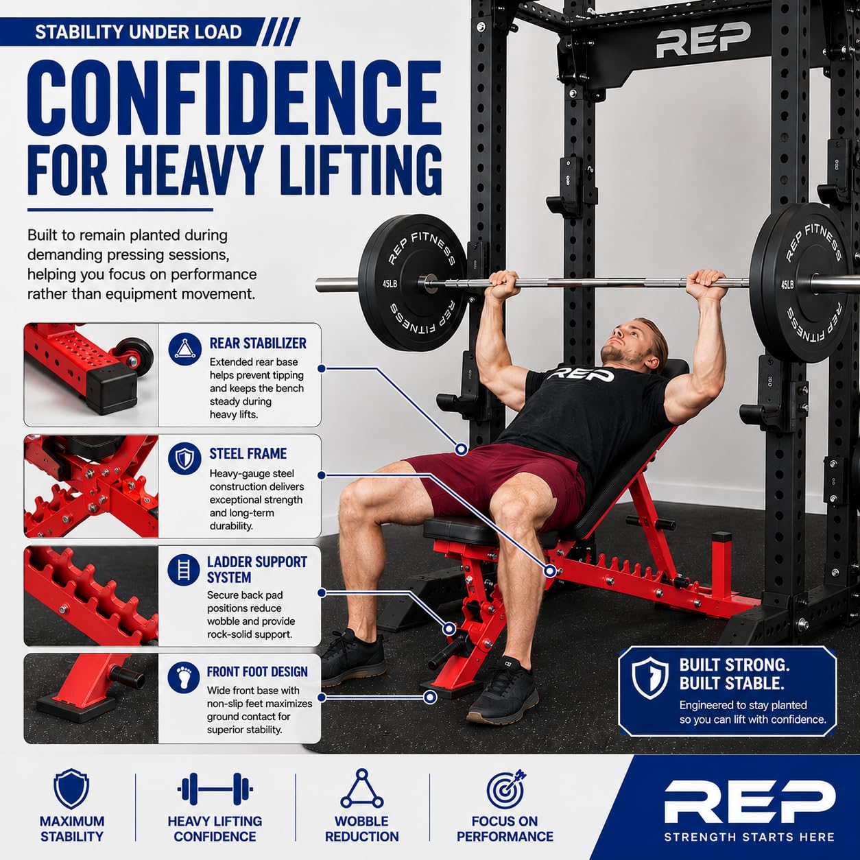 REP AB-3100 Adjustable Weight Bench | Blue FID Strength Chair | Foldable Home Gym Equipment | Flat Incline Decline Workout Bench for Training and Fitness