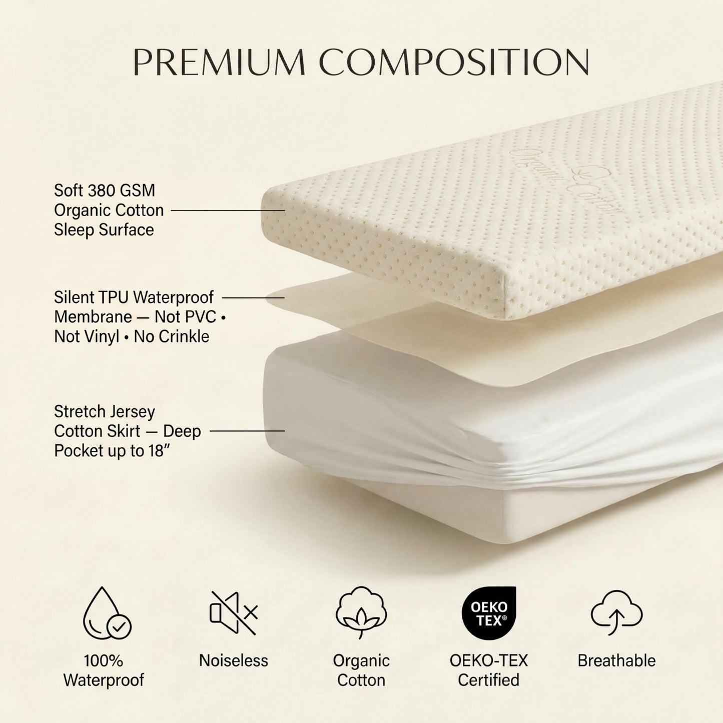 Luxury Waterproof Organic Mattress Protector Queen Size - Organic Cotton Breathable Mattress Pad Cover - Premium 380 GSM 3D Air Fabric - Deep Pocket - Jersey Cotton Skirt - Fitted Design