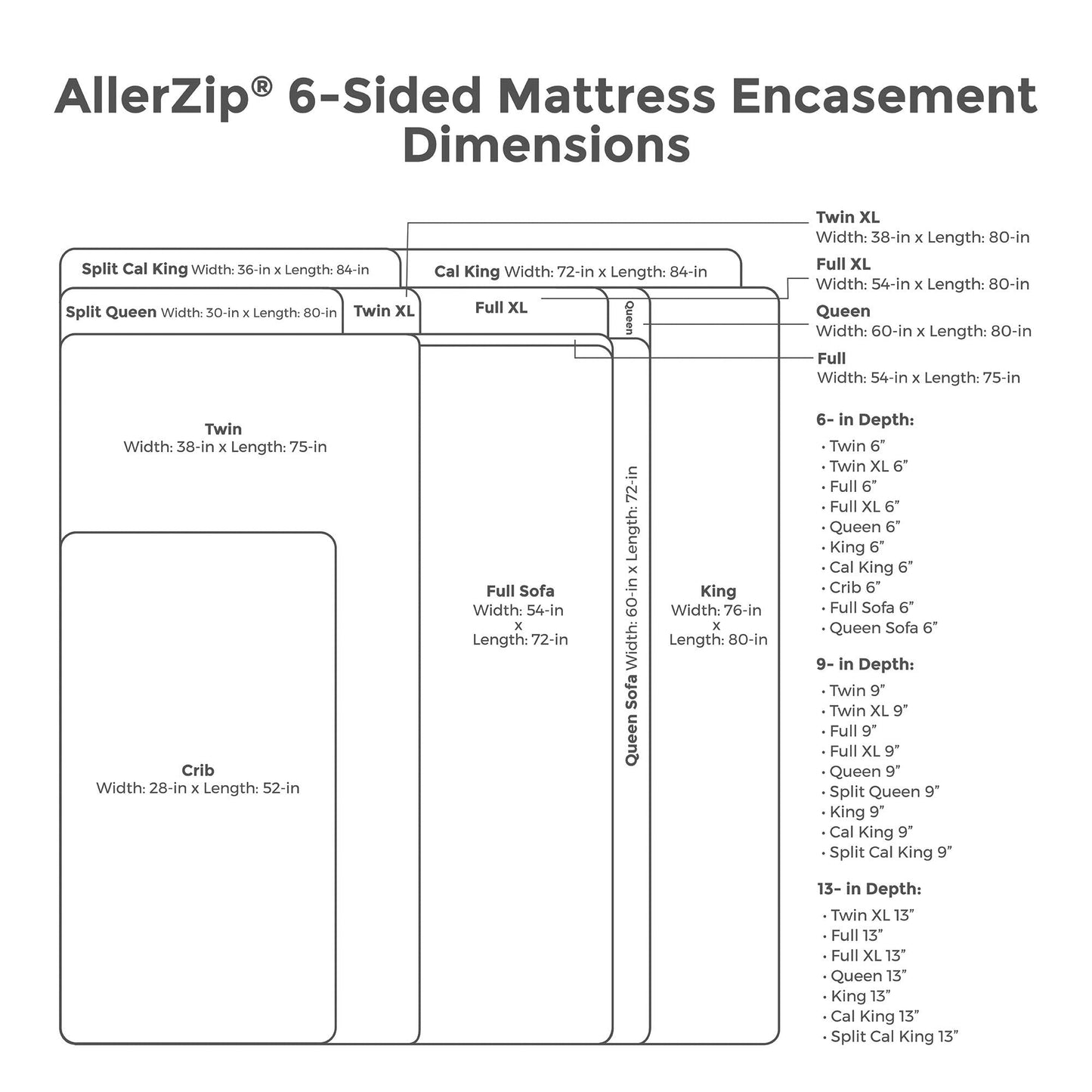 Protect-A-Bed, Allerzip Mattress Encasement, 11” - 18” Height, Waterproof, Zippered, 6-sided, Queen