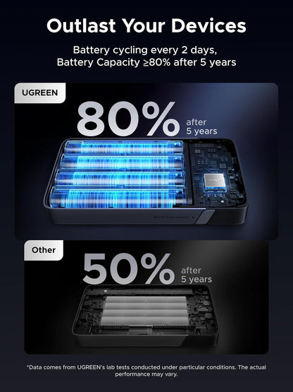 UGREEN 20000mAh 100W Power Bank, Nexode Portable Charger USB C 3-Port PD Fast Charging Battery Pack Digital Display for iPhone 17/16, MacBook, iPad, Galaxy S24 Ultra, Steam Deck, Dell XPS and More