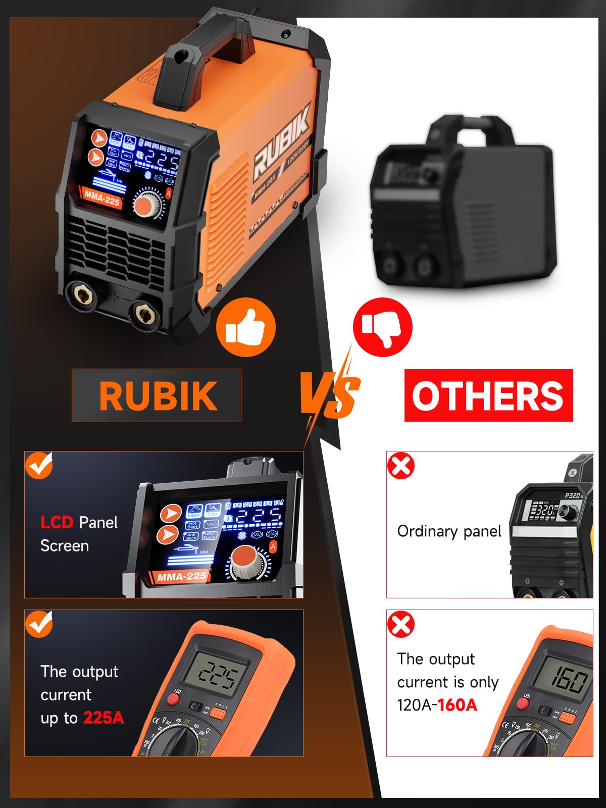 Rubik Stick Welder, ARC MMA 225Amp Electric Welding Machine and MIG Welder 200A Welding Machine – 5 in 1 Flux Core Welder