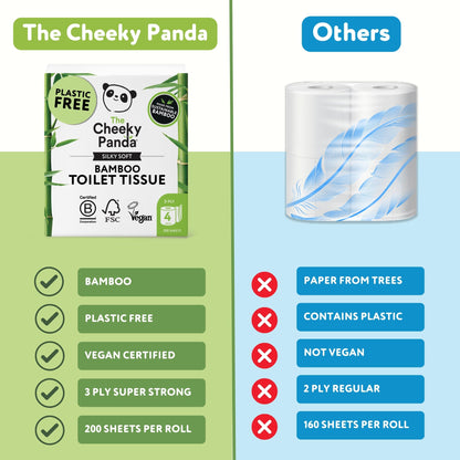 The Cheeky Panda Bamboo Toilet Roll Bulk Buy – 24 Rolls (6 Packs of 4) | 3 Ply Toilet Paper | Plastic Free Packaging and Sustainable Tissue Paper | Eco Friendly Loo Roll