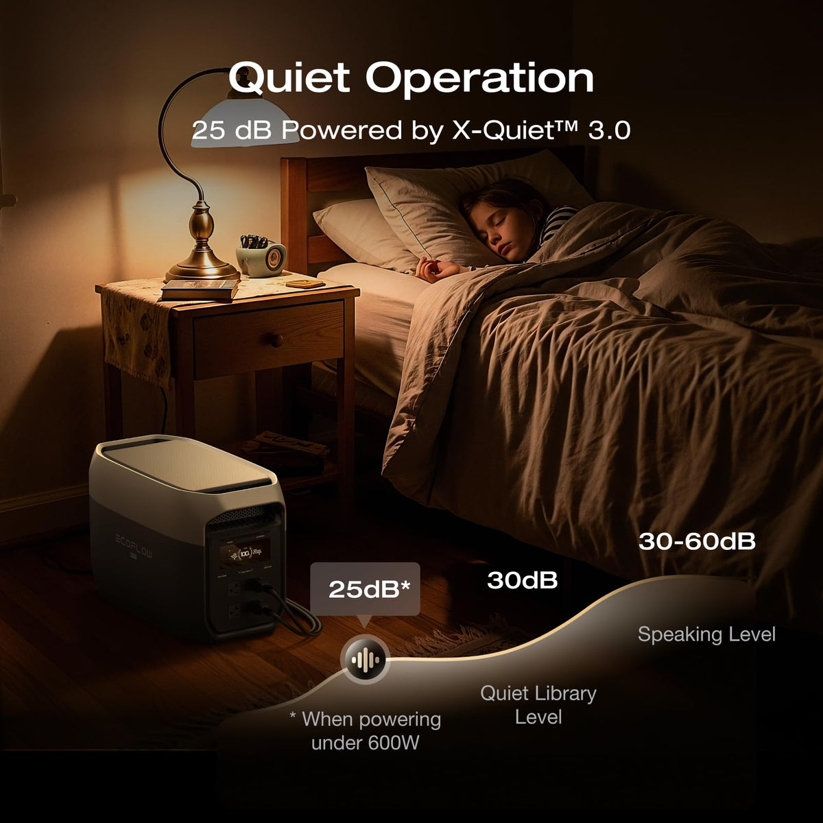 EF ECOFLOW Portable Power Station DELTA 3 MAX with 2x220W Solar Panel, 3400W X-Boost Output, Ultra-Fast 0-80% Charging in 1.13 Hr, Home Backup & RV Camping