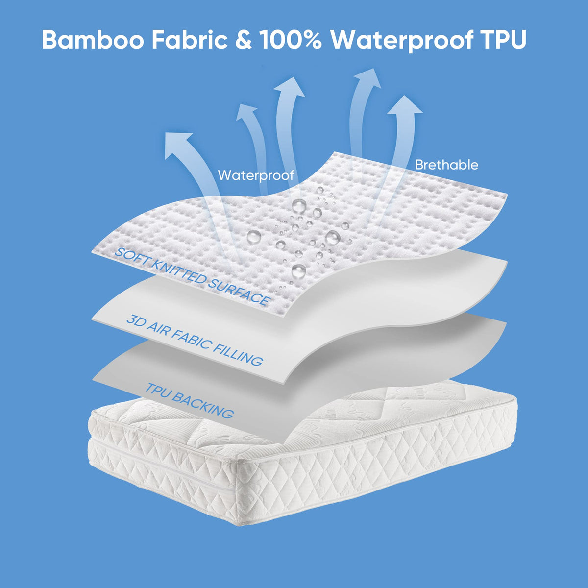 Hanherry 100% Waterproof Mattress Protector Queen Size, Mattress Cover 3D Air Fabric Cooling Mattress Pad Cover Smooth Soft Breathable Noiseless, 8''-21'' Deep Pocket