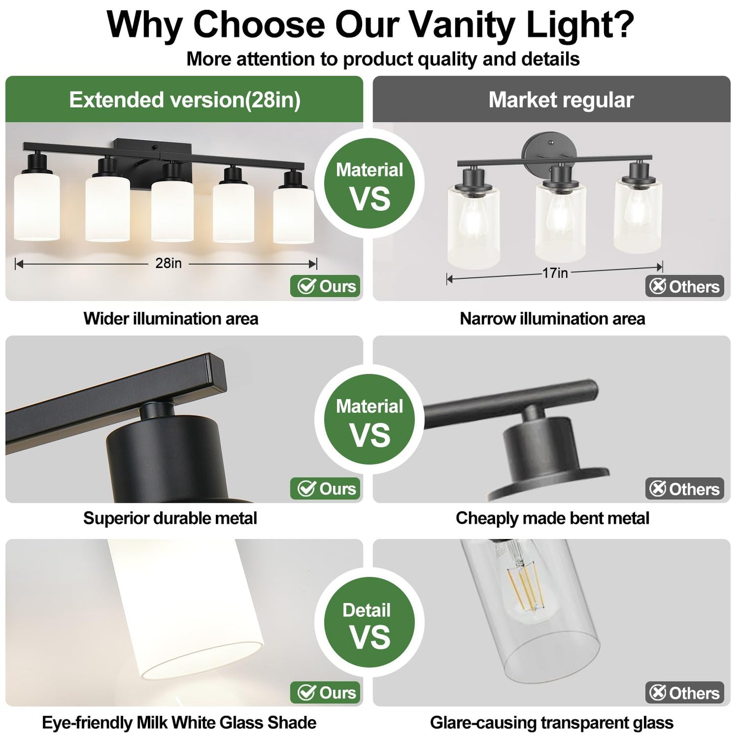5-Light Bathroom Light Fixtures, Vanity Light with Milky White Shades, Matte Black Bathroom Light Fixtures Over Mirror, Modern Bathroom Wall Lamp for Mirror Living Room Cabinet Bedroom