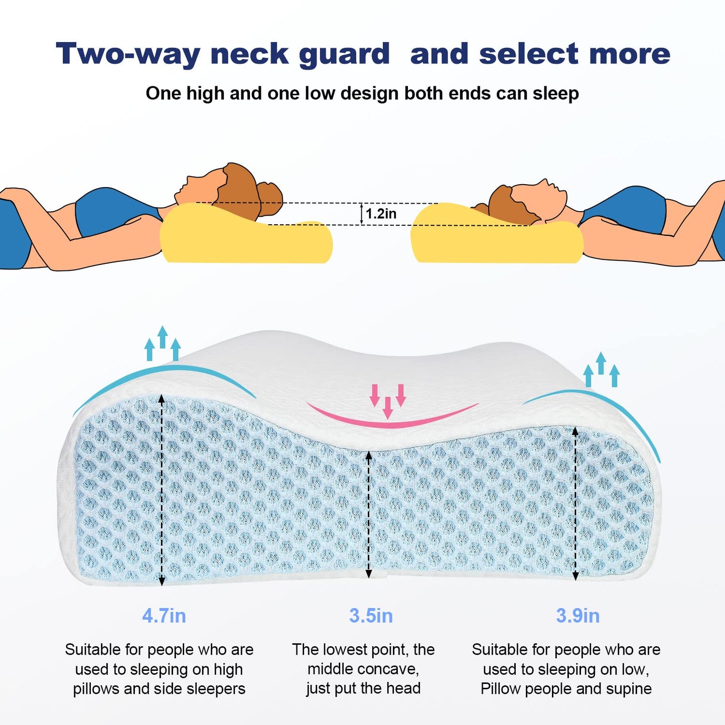 PKBD Memory Foam Pillow with Replacement Pillowcase(Cooling Ice Silk&Cotton),Neck/Shoulder Pain Relief,Ergonomic Orthopedic Cervical Pillow,Bed Pillow for Side,Back,Stomach Sleepers