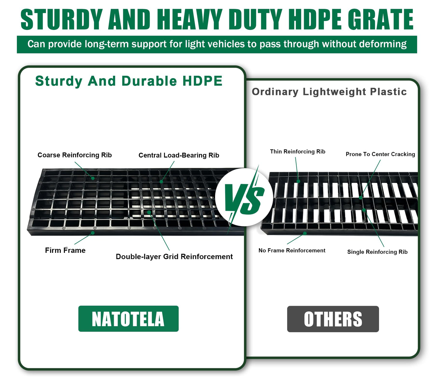 Natotela Driveway Channel Drain with HDPE Grate-39.4x6.1x5.5in Deep Profile Trench Drain System for Garage,Heavy Duty Trench Drain for Parking Lot,Concrete,Patio,Sidewalk