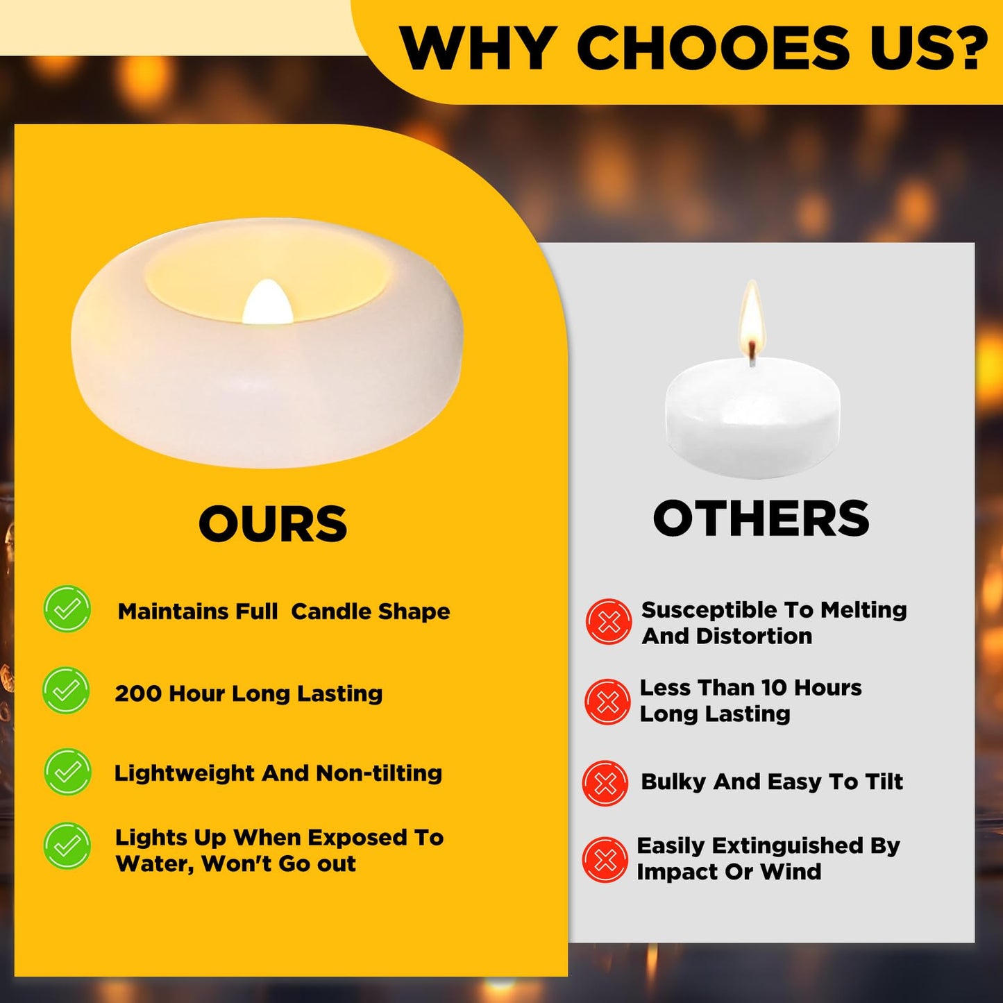QQFCTOO 24 Pack 3” Flameless LED Floating Candles, Water-Activated Battery Operated Floating Candle with180+ Hours Runtime for Cylindrical Vase, Pool, Fountain - Ideal for Wedding, Party Decoration