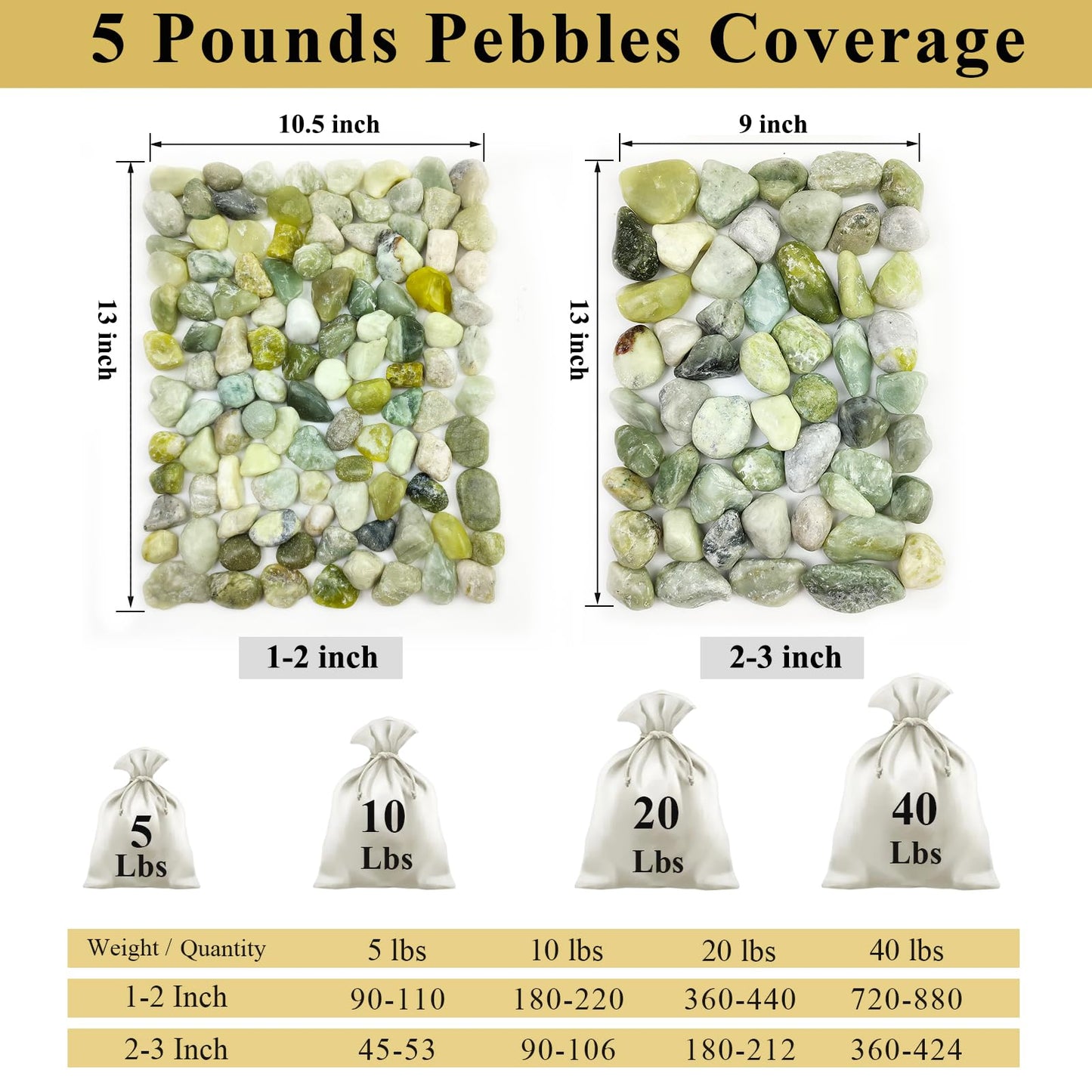 FANTIAN 5 lbs Green River Rocks for Plants, 2-3 Inch Jade Pebbles for Indoor Plants, Decorative Stones Rocks for Succulent, Landscaping, Vases, Crafting and Garden