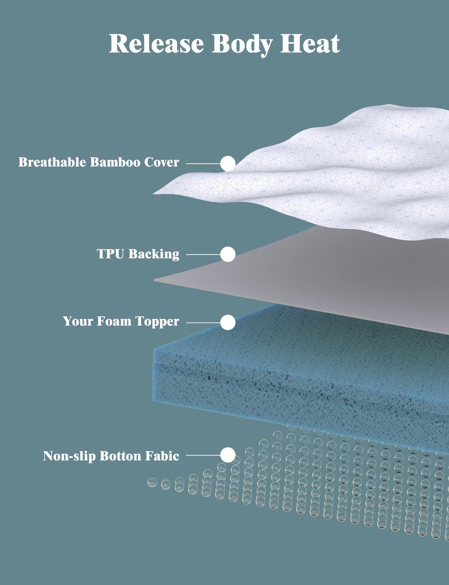 Ferlizer 4" [Full] Waterproof Mattress Topper Protector Cover, Oeko-Tex Certified, Bamboo Zippered Cover with Adjustable Straps & Anti-Slip Silicone Bottom, Removable & Washable - Cover Only