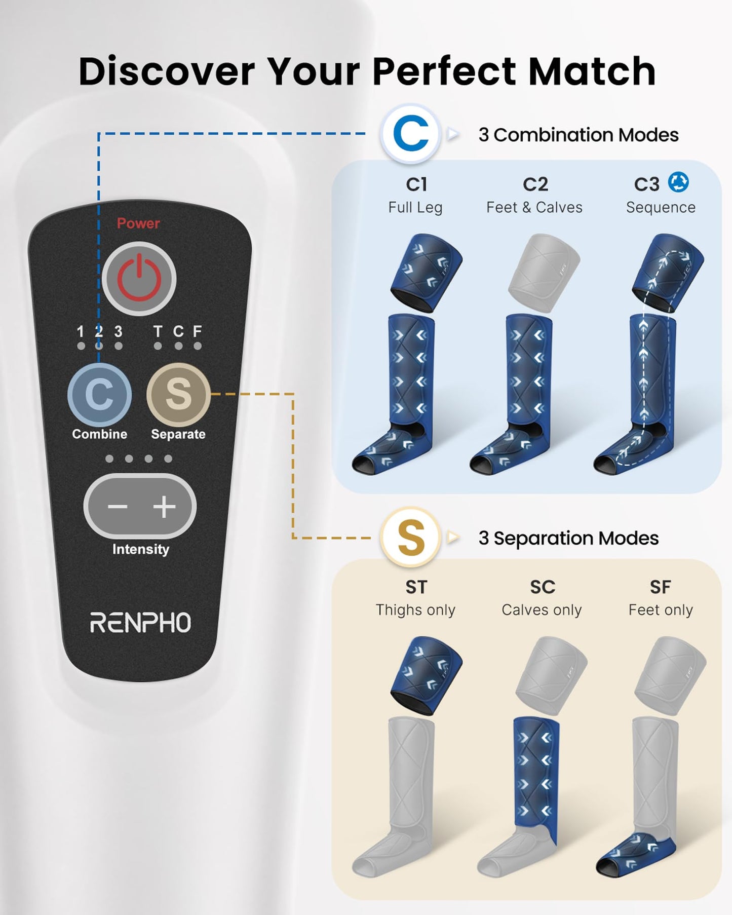 RENPHO Compression Leg Massager, Air Compression Massager for Circulation Pain Relief, Effective for Father Mother Reduce Swelling-Blue