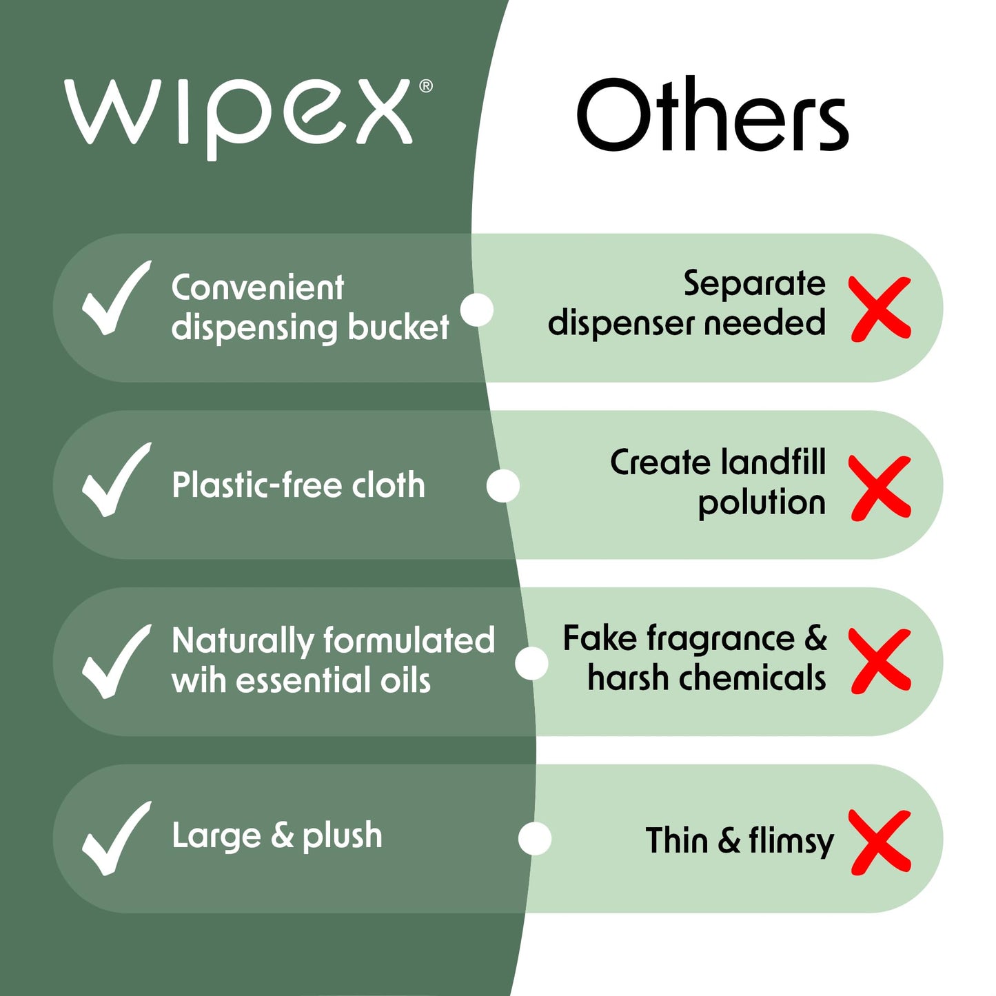 Wipex Yoga Mat Cleaner Wipes - Plant-Based Lemongrass, Eucalyptus & Vinegar Wipes for Gym & Fitness Equipment & All Purpose Gym Cleaning - Safe for Peloton Bikes & Treadmills - 400 Count