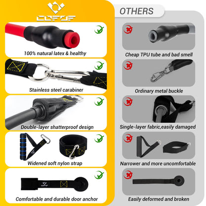 COFOF Resistance Bands Set with Handles, Exercise Bands Stackable up to 150lbs, Gym Bands with Workout Poster & Door Anchor & Ankle Straps for Fitness, Strength, Yoga, Home Gym Equipment for Men Women