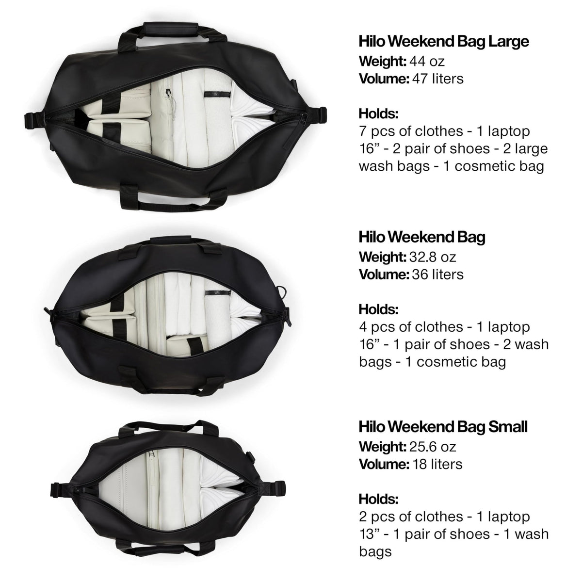 RAINS Hilo Weekend Bag Small - Black Waterproof Travel Duffel for Men and Women, Gym Carry On With Coated Zip, Shoulder & Compression Straps