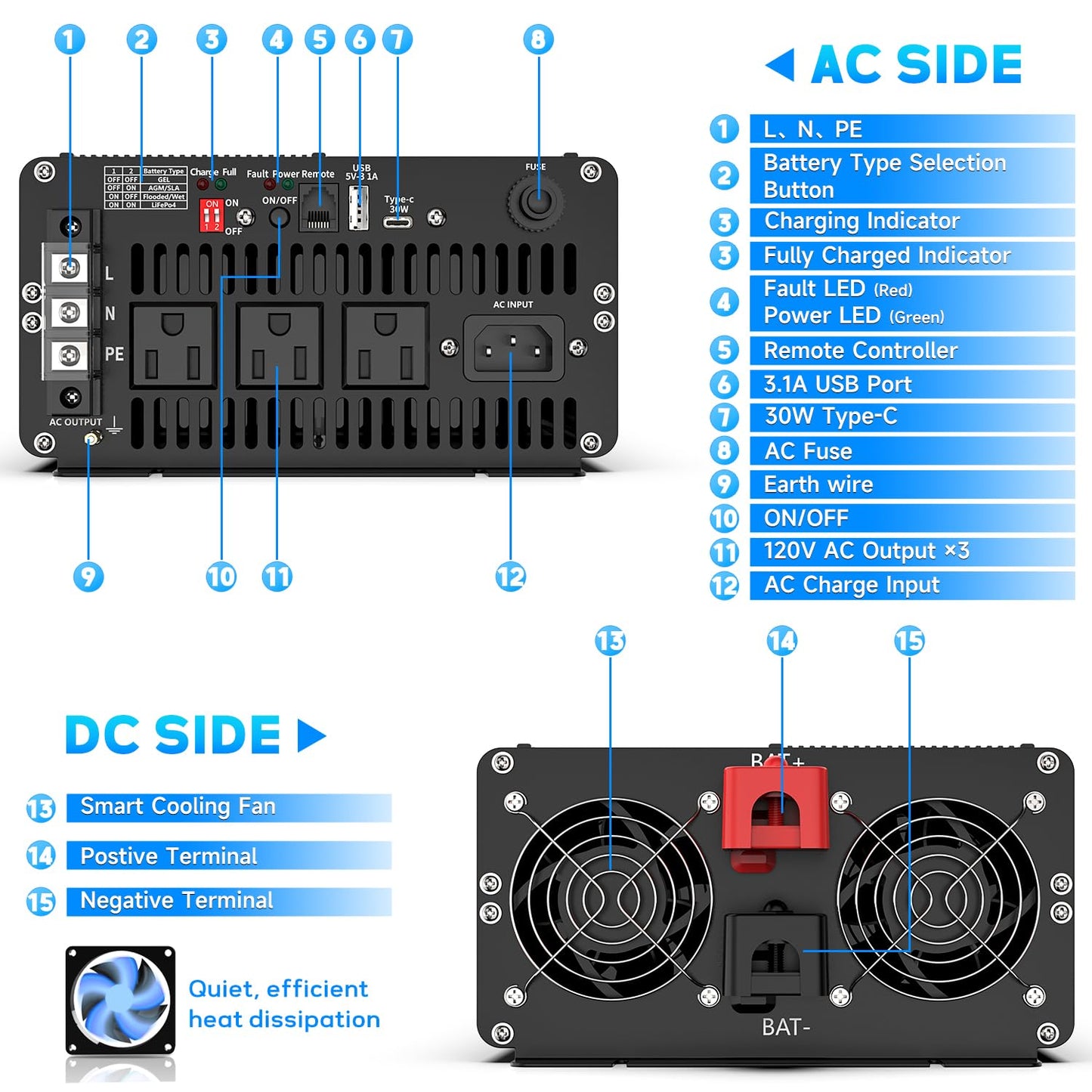 2000 Watt sump pump backup battery system, automatic switchover to battery inverter power, professional backup system in case of power failure, pure sine wave output Remote controller with LCD screen