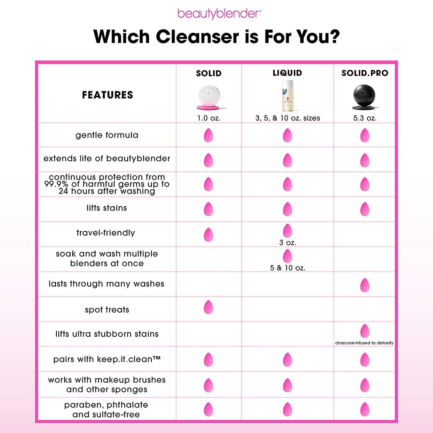 beautyblender® | Blendercleanser® Tool Wash | Lavender Purifying Liquid Soap | Hand, Sponge, Brush, Makeup Tool Cleanser | Lavender-Scented, Vegan, Paraben-Free, Sulfate-Free, 5 oz