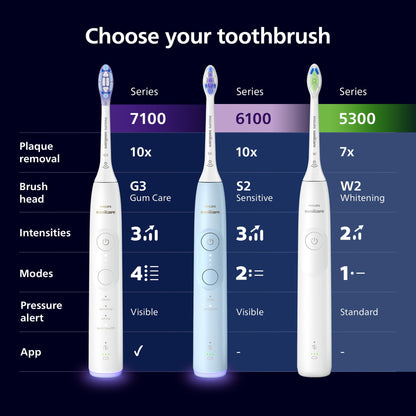 Philips Sonicare 5300 Electric Toothbrush, Sonic Toothbrush with 2 Intensity Levels, Pressure Alert, EasyStart, SmarTimer and BrushPacer, Black, Model HX7101/01 [New Technology]