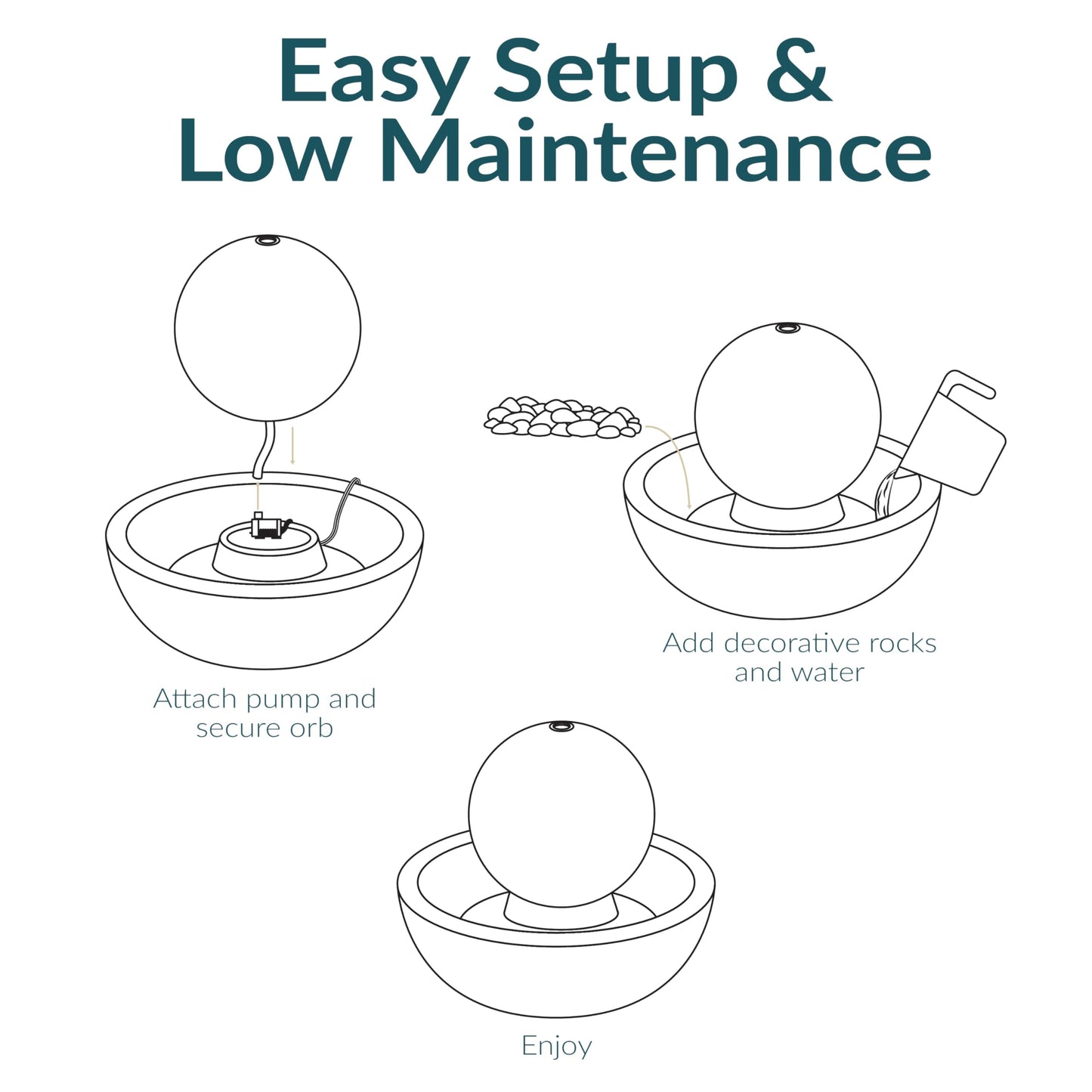 Sunnydaze Tabletop Ceramic Tabletop Fountain with Orb - Relaxing Indoor Fountain for Meditation - for Office, Bedroom, or Living Room - Teal